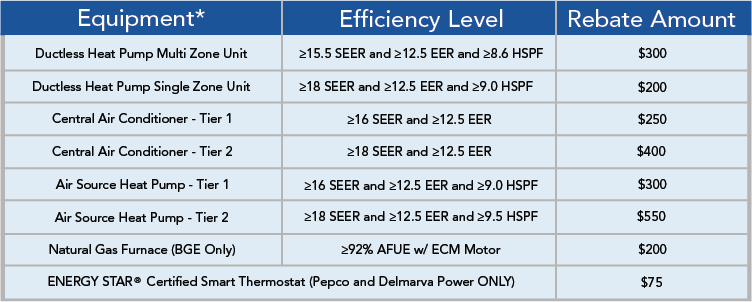 rebate-amounts-image-aireco