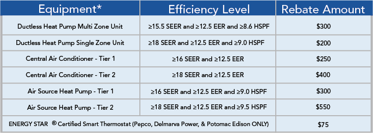 rebate-amounts-image-aireco