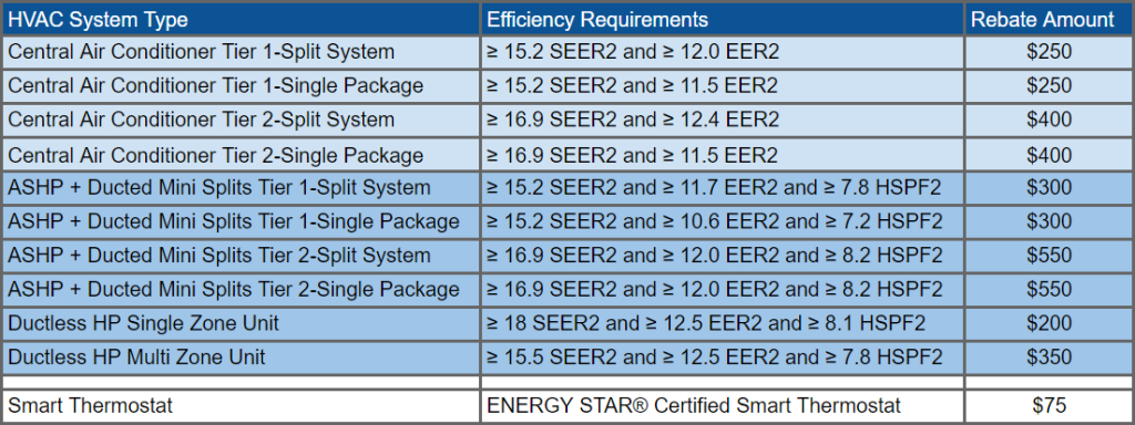 Potomac Edison Nest Rebate