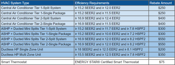 Bge Hvac Rebate Program