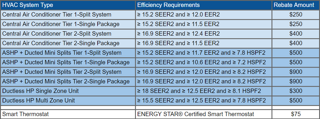 smeco-utility-rebate-program-aireco-supply-inc