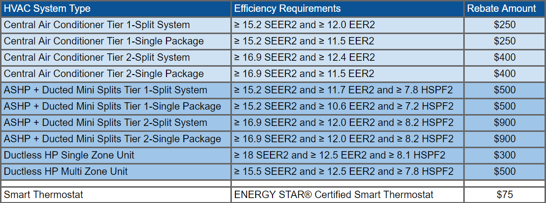 Smeco Residential Energy Efficiency Rebate Program